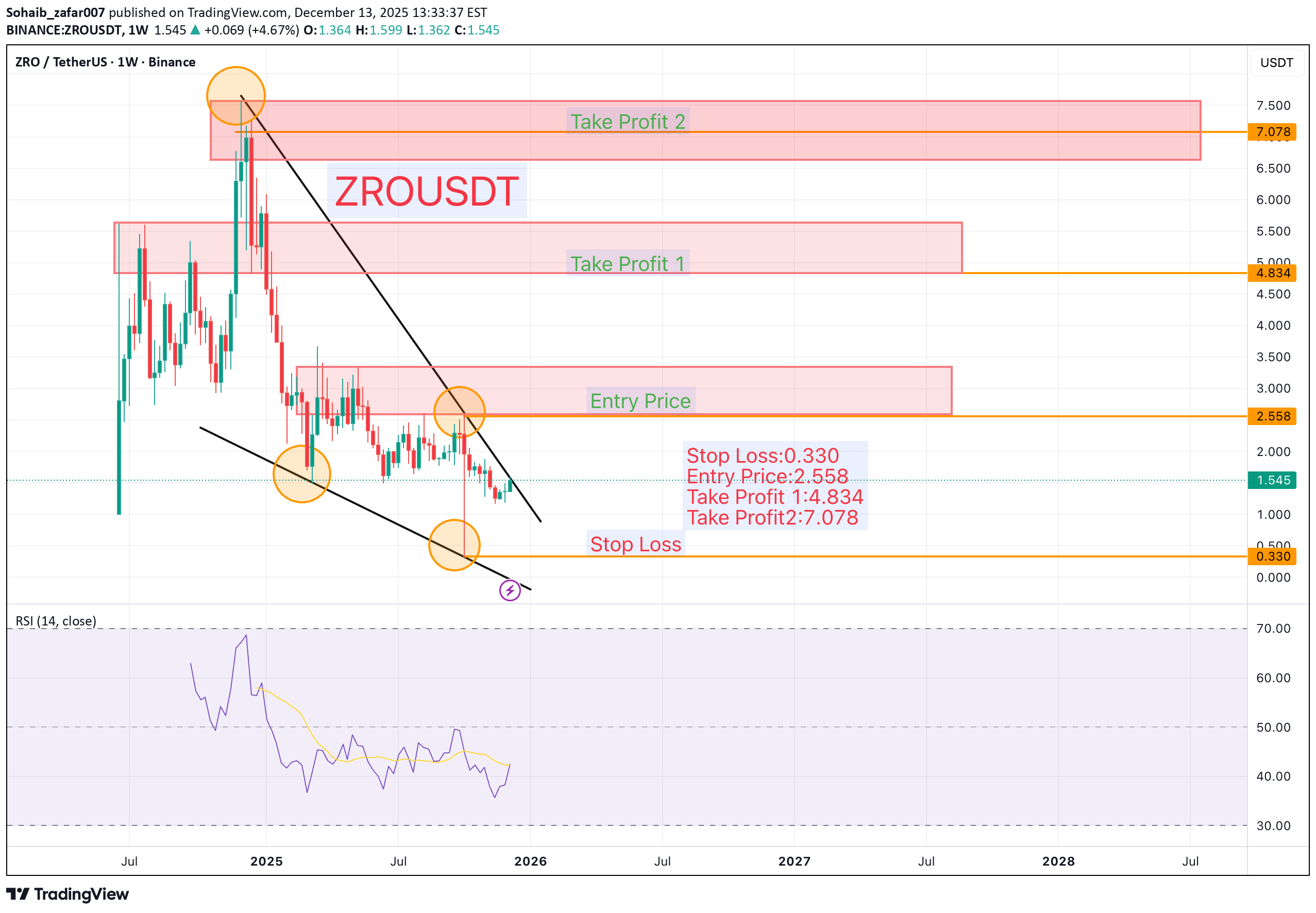 Satın alZRO،Teknik،Sohaib_zafar007