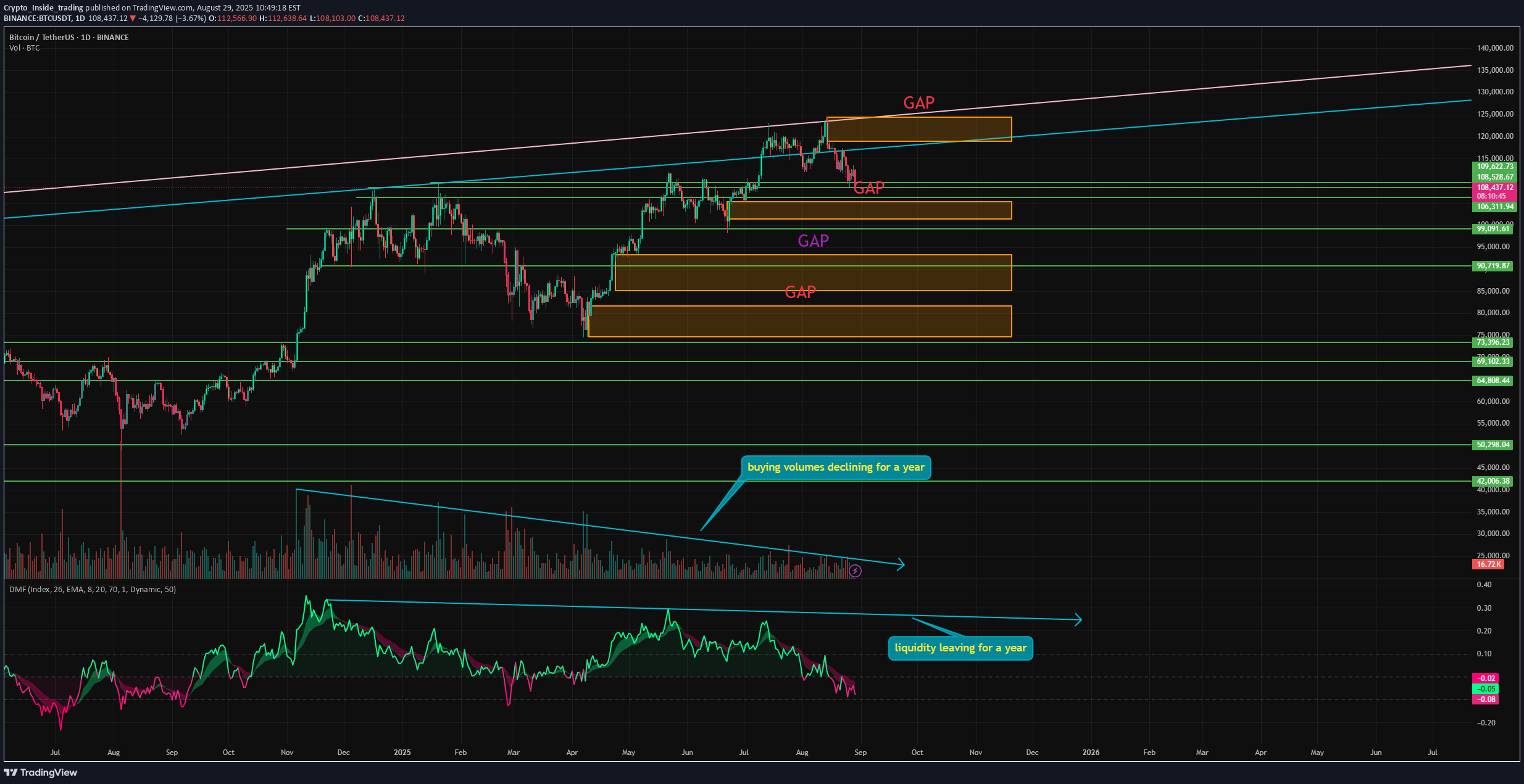 SellBTC،Technical،Crypto_Inside_trading
