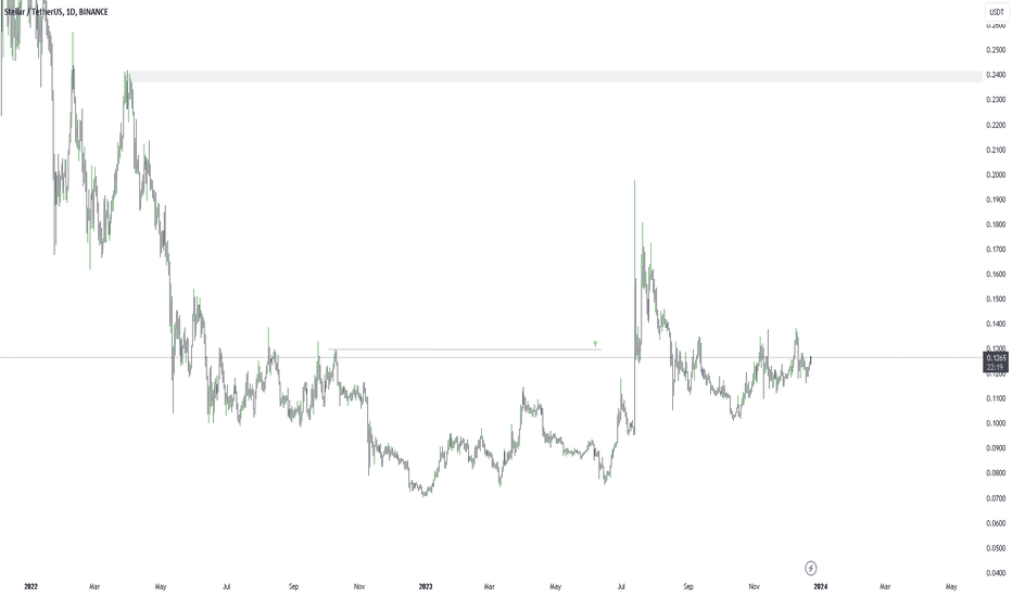 XLM،تکنیکال،ICmillions
