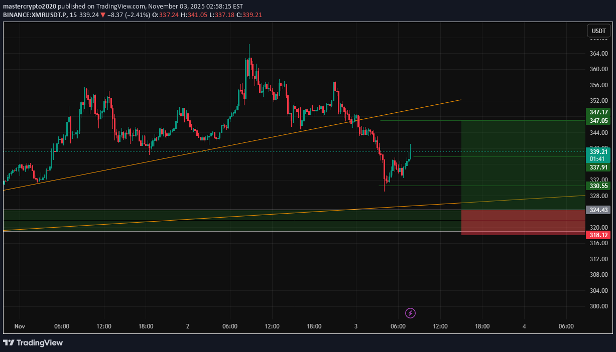 Buy،Technical،mastercrypto2020