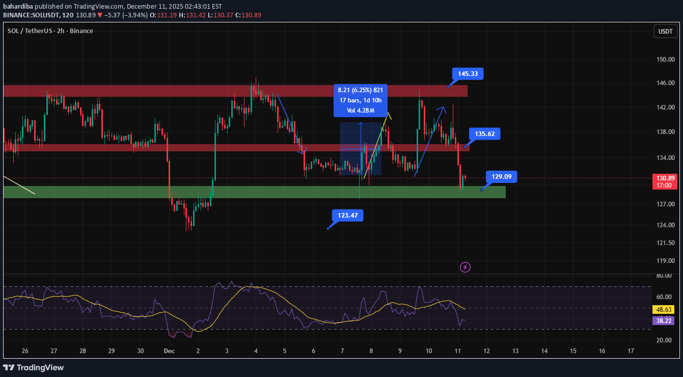SOL،Technical،bahardiba