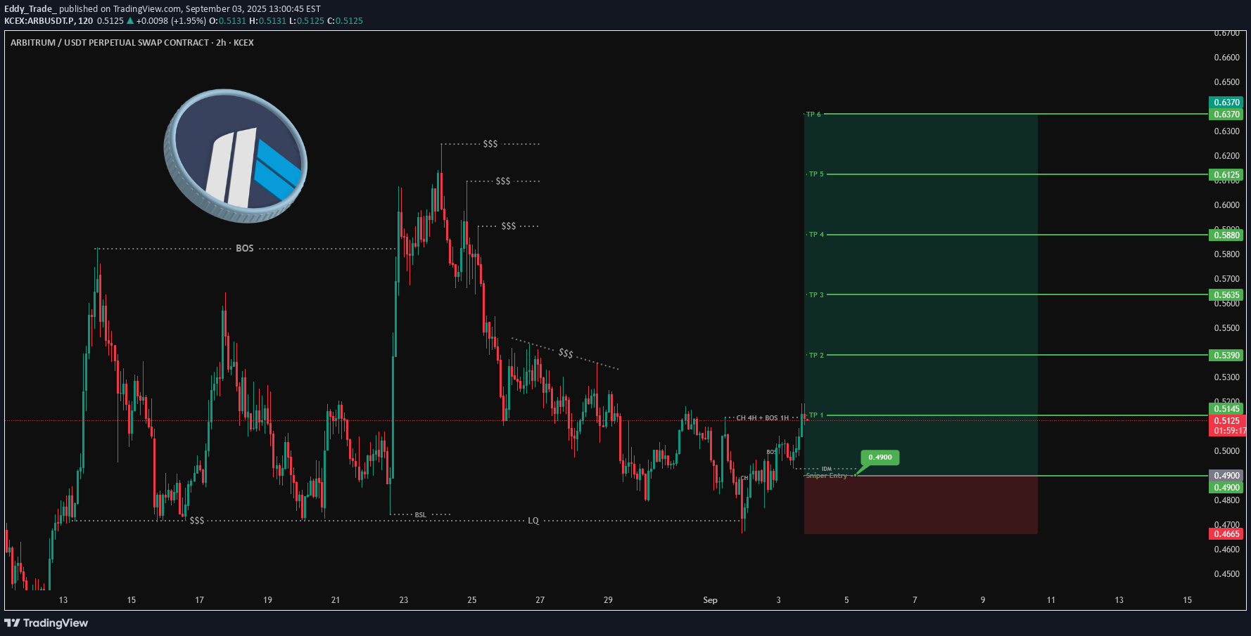Satın alARB،Teknik،Eddy_Trade_
