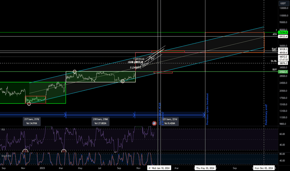 BTC،تکنیکال،nSpray