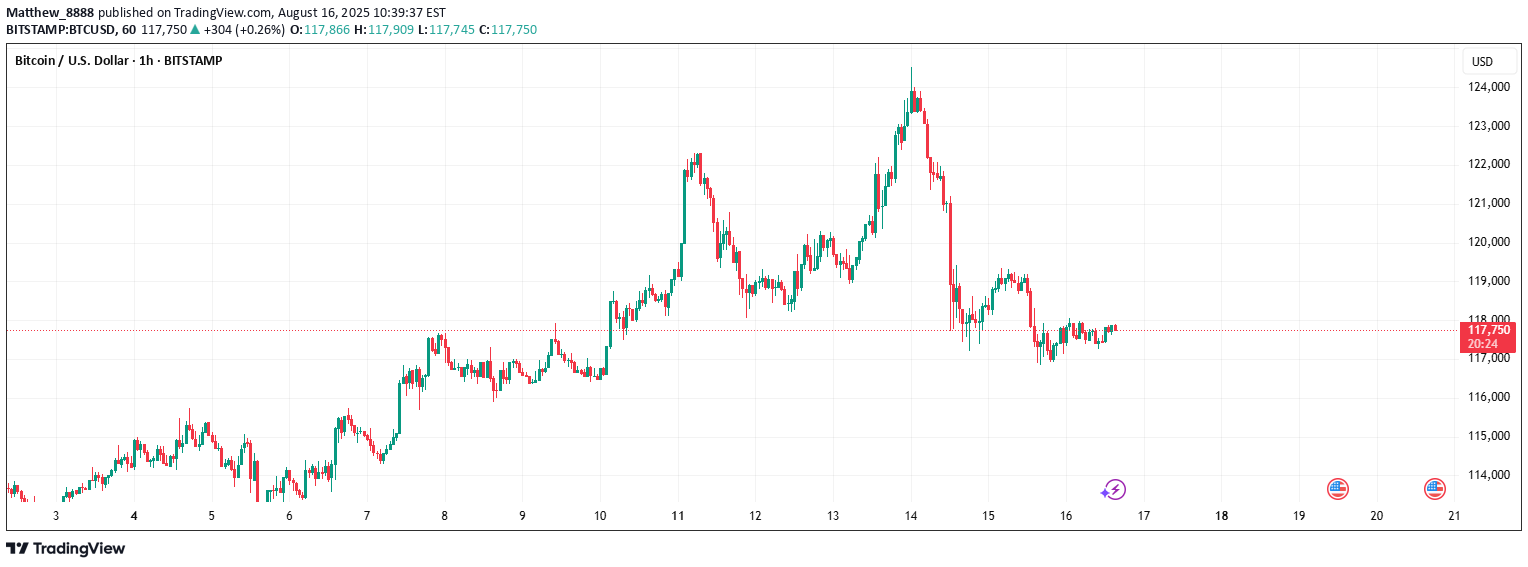 خریدBTC،تکنیکال،Matthew_8888