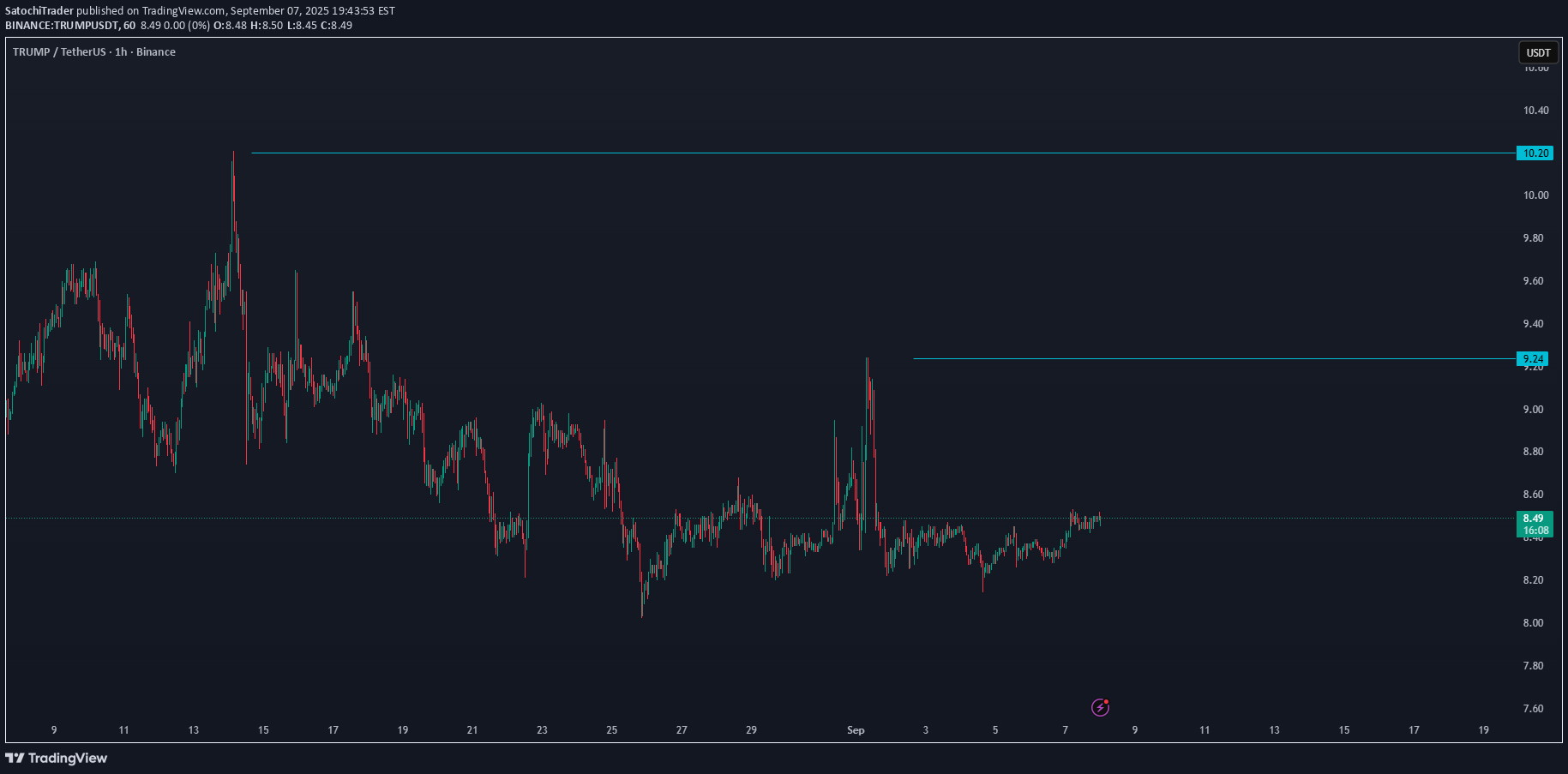 خرید،تکنیکال،SatochiTrader