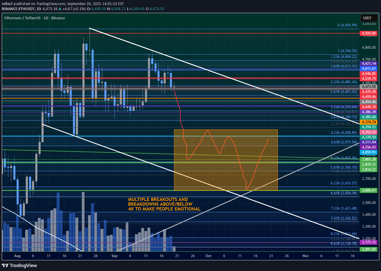 فروشETH،تکنیکال،reiiss7