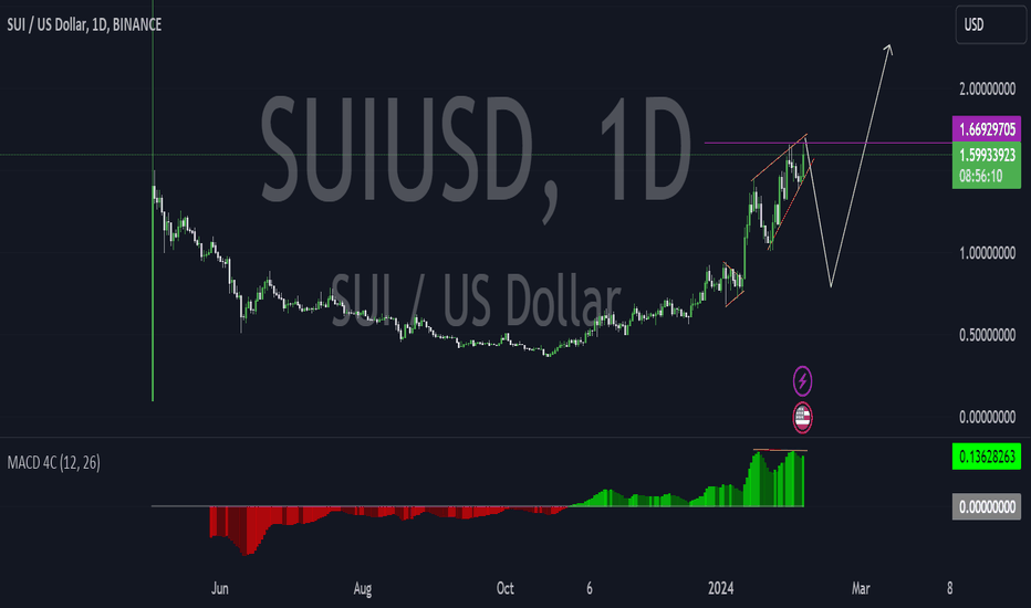 SUI،تکنیکال،outkla