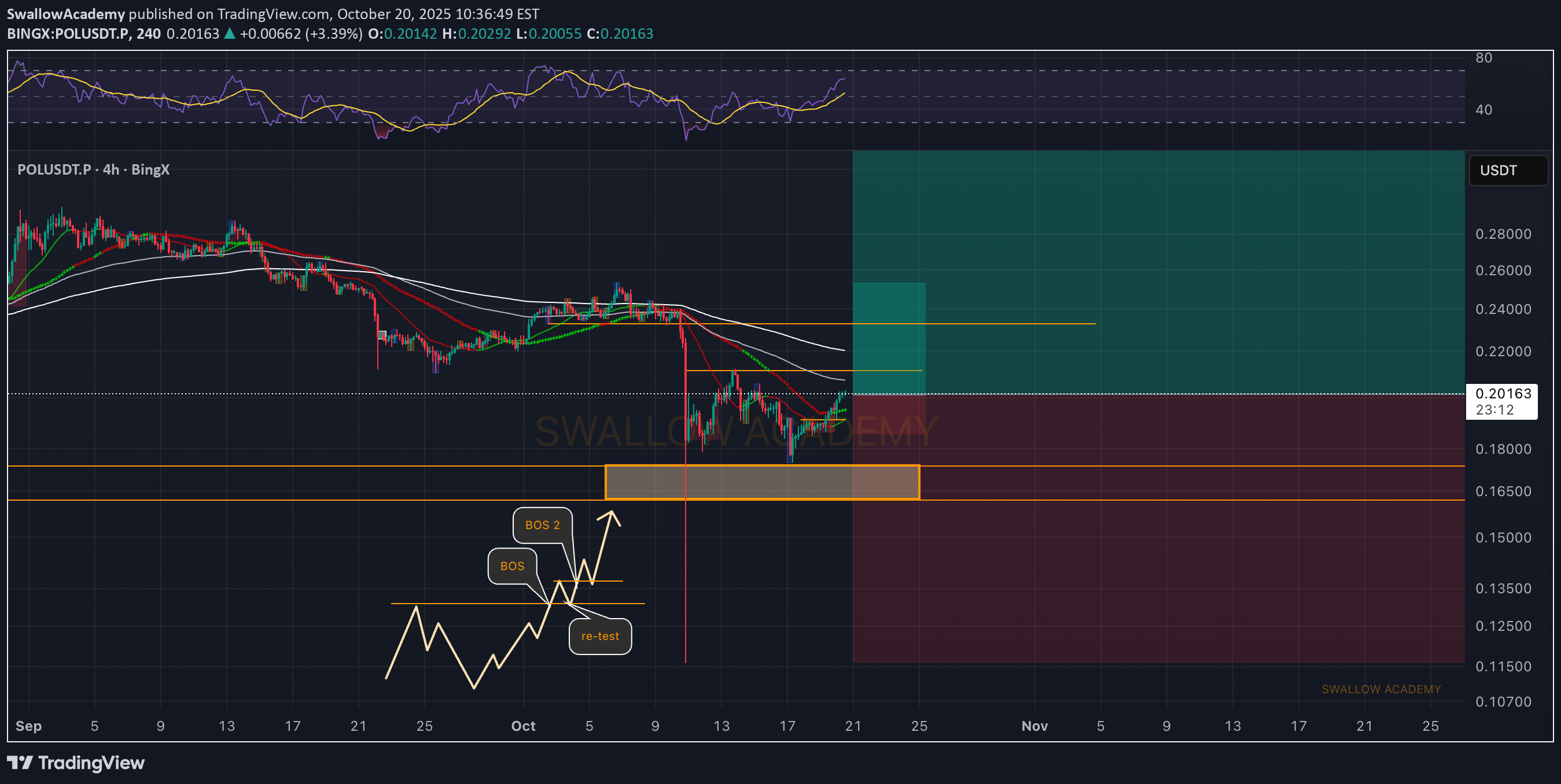 خرید،تکنیکال،SwallowAcademy