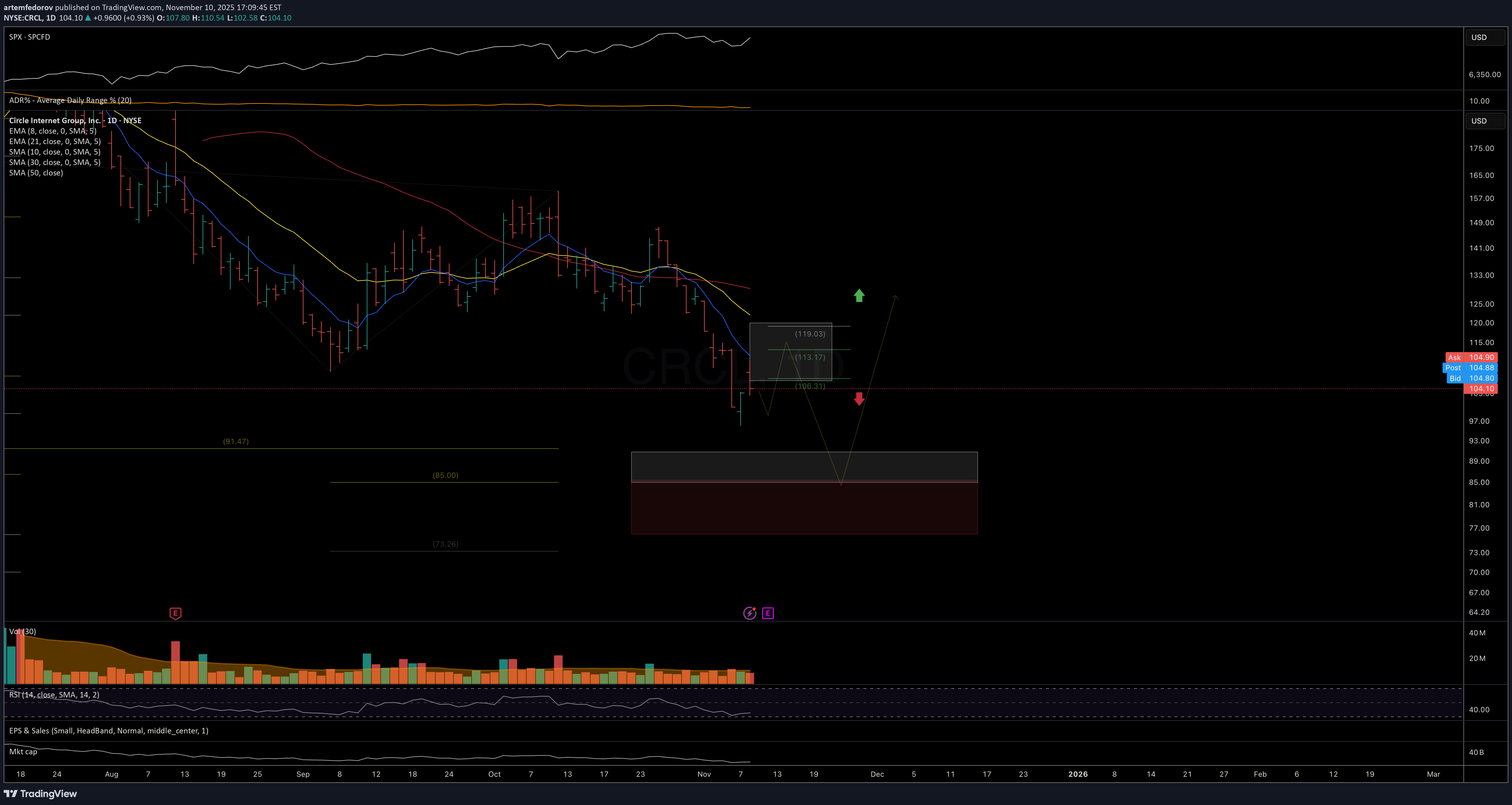 فروشCRCLX،تکنیکال،artemfedorov