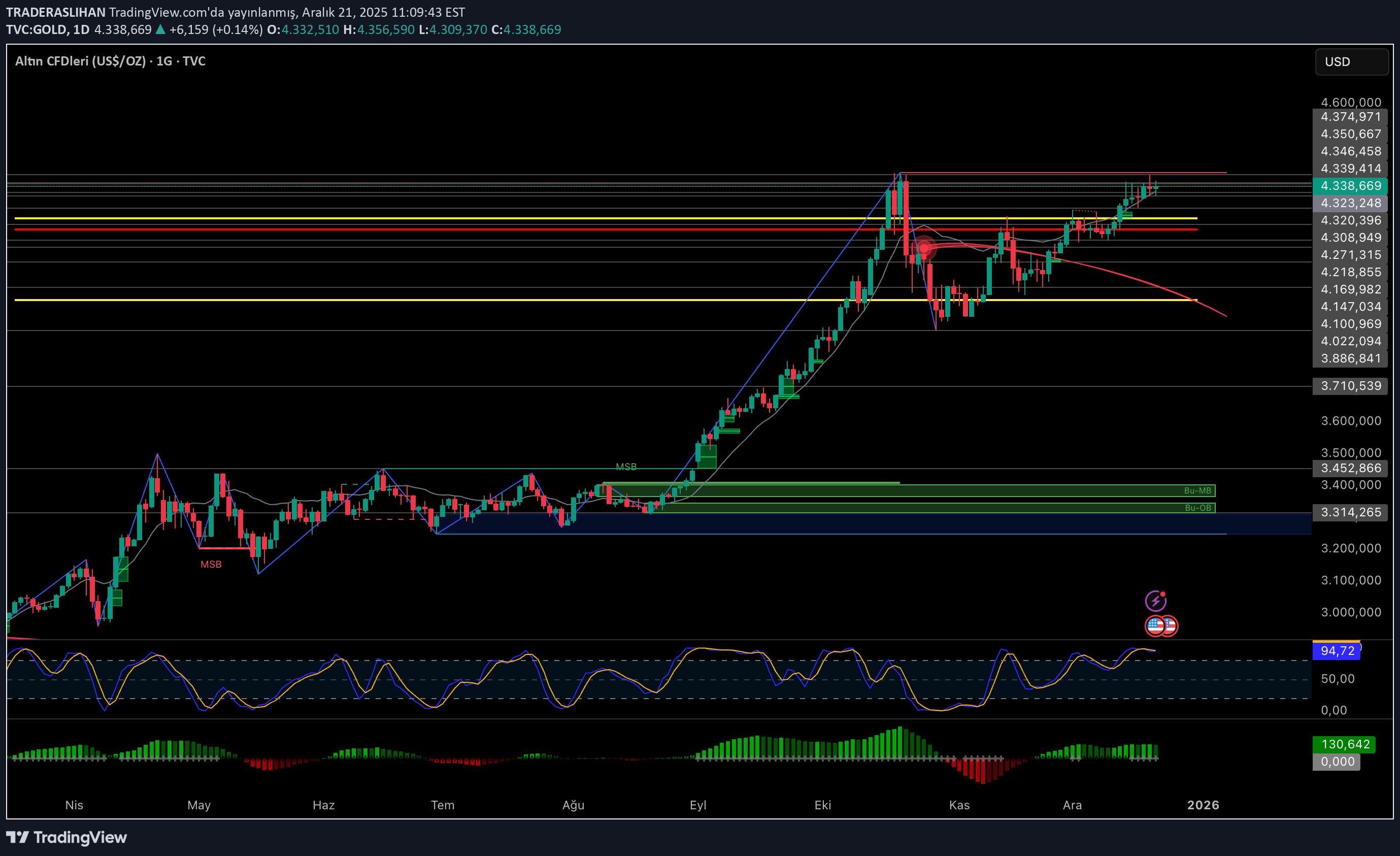 ،التحليل الفني،TRADERASLIHAN