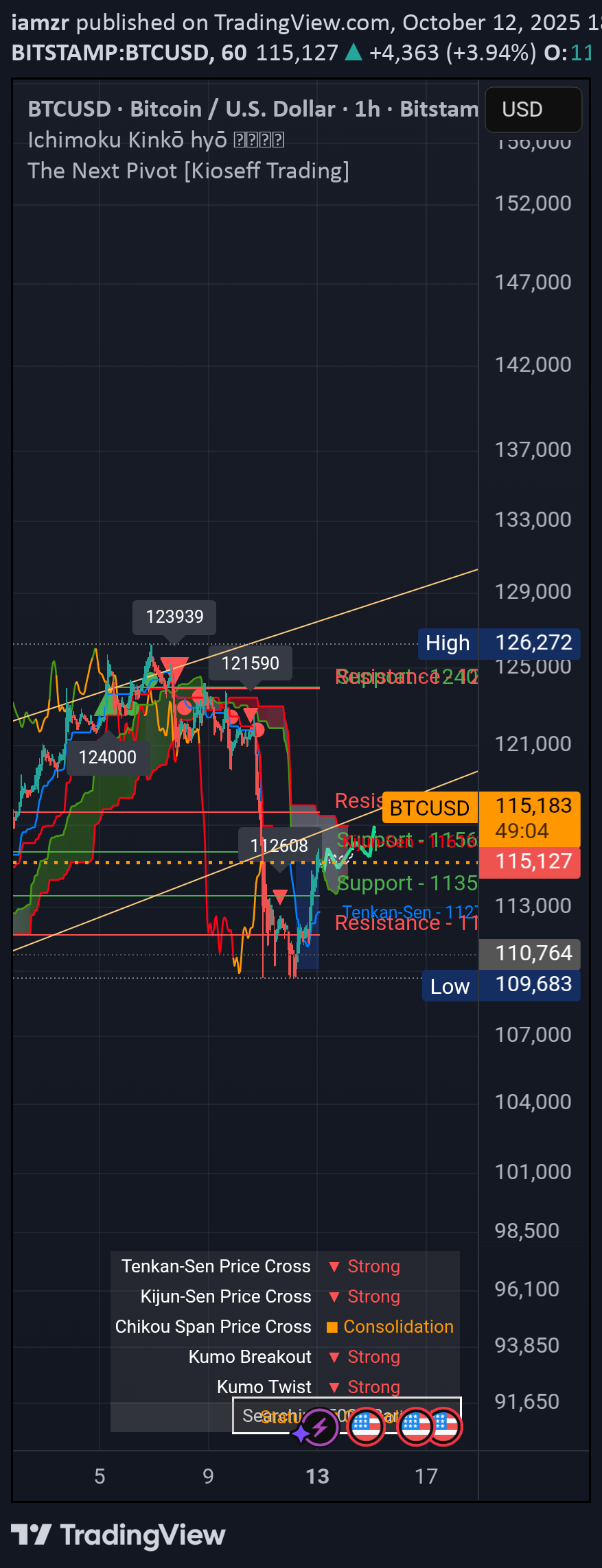 خریدBTC،تکنیکال،iamzr