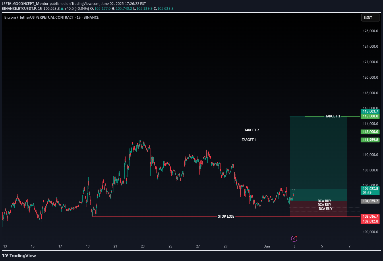 شراءBTC،التحليل الفني،LEETALGOCONCEPT_Mentor
