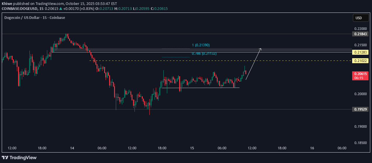 BuyDOGE،Technical،Khiwe