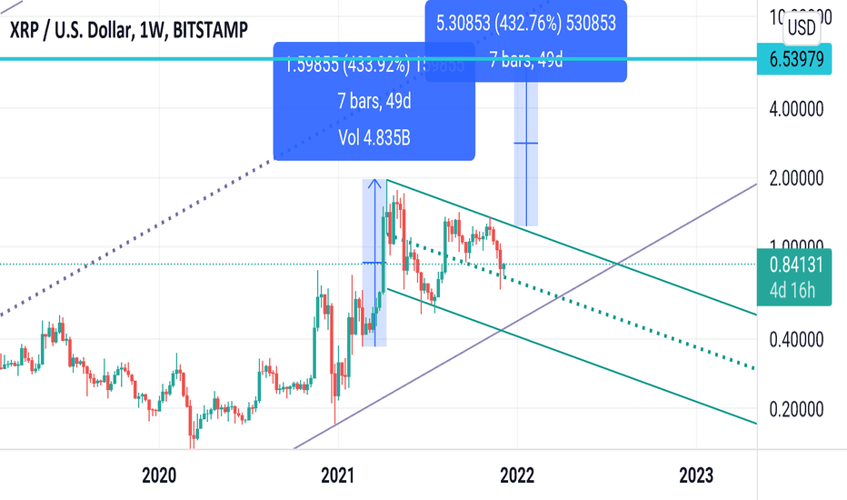 خریدXRP،تکنیکال،mohsen207