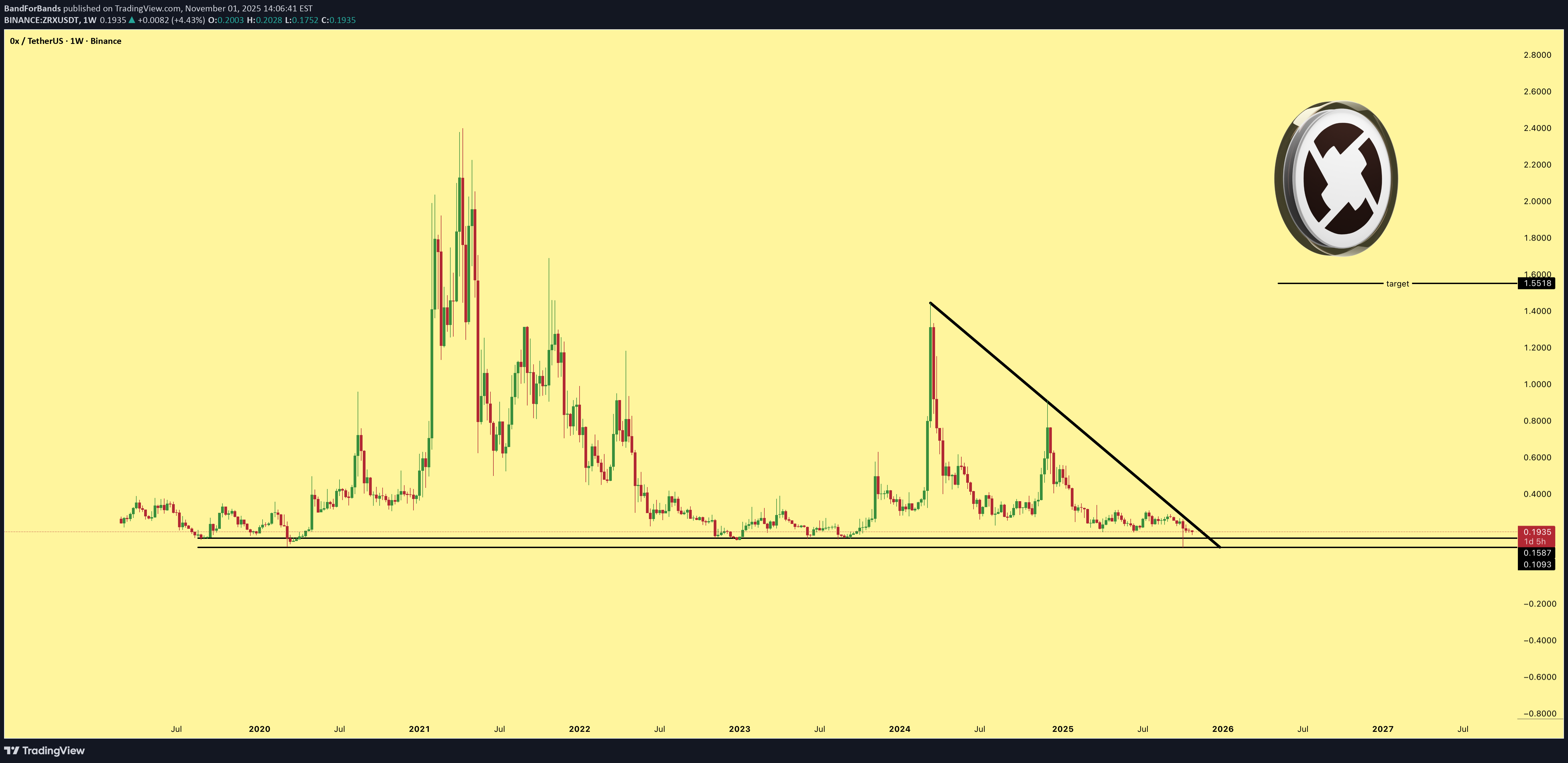 خرید،تکنیکال،BandForBands