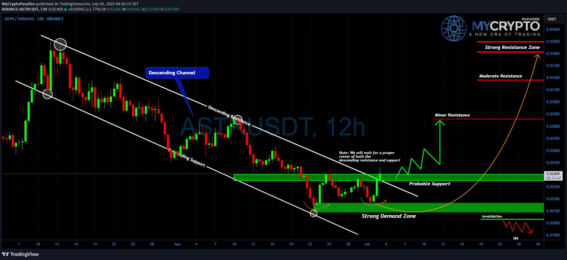 Satın al،Teknik،MyCryptoParadise