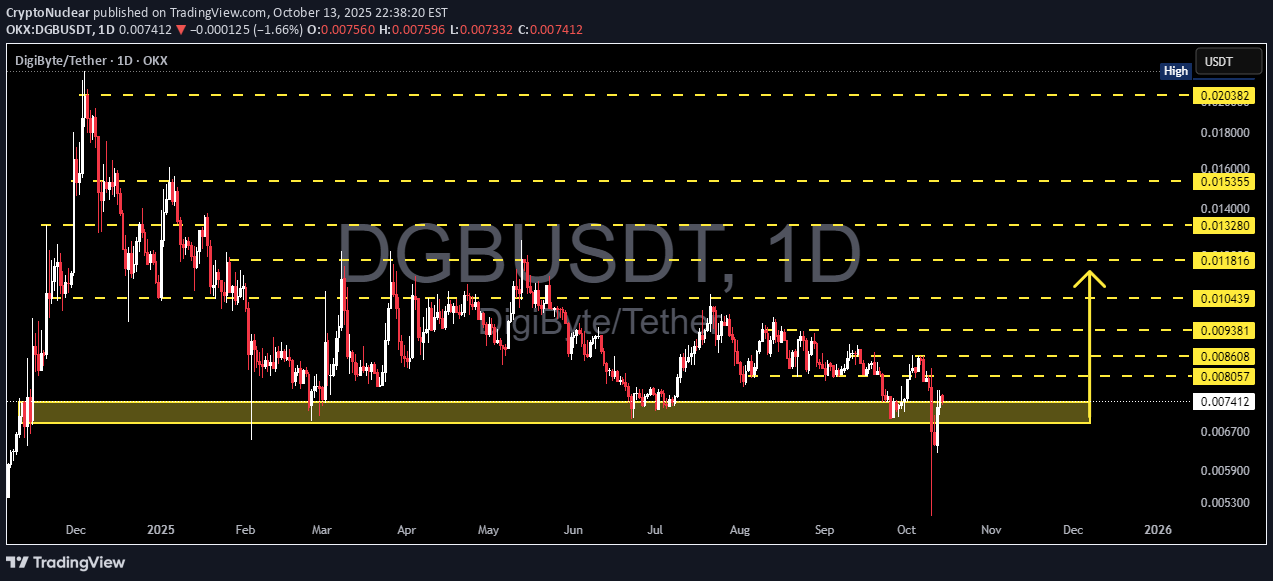 خرید،تکنیکال،CryptoNuclear
