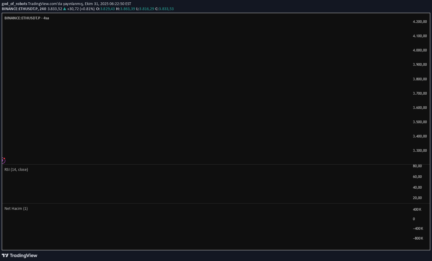 فروشETH،تکنیکال،god_of_robots
