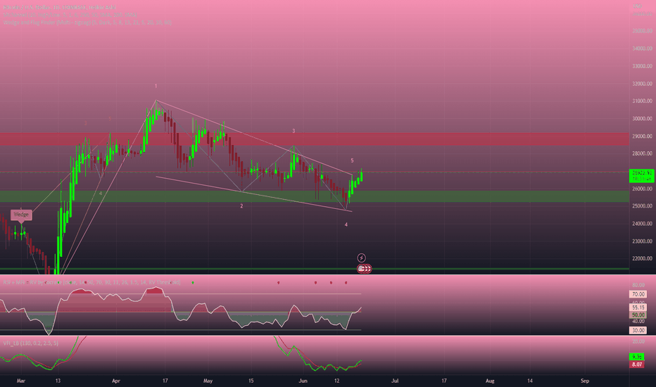 BTC،تکنیکال،JC9800