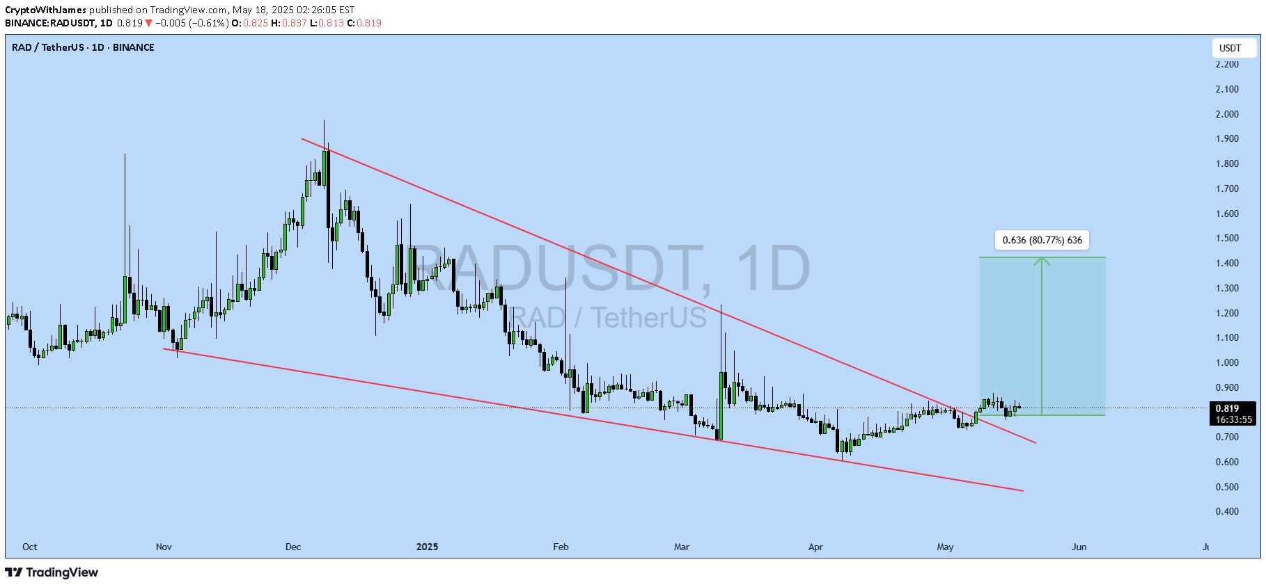Satın alRAD،Teknik،CryptoWithJames