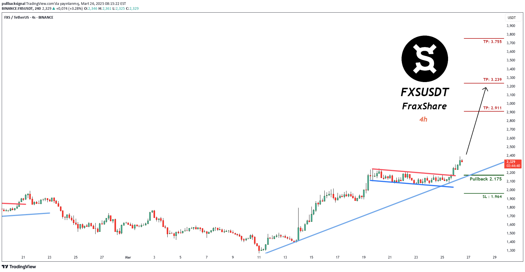 خرید،تکنیکال،pullbacksignal