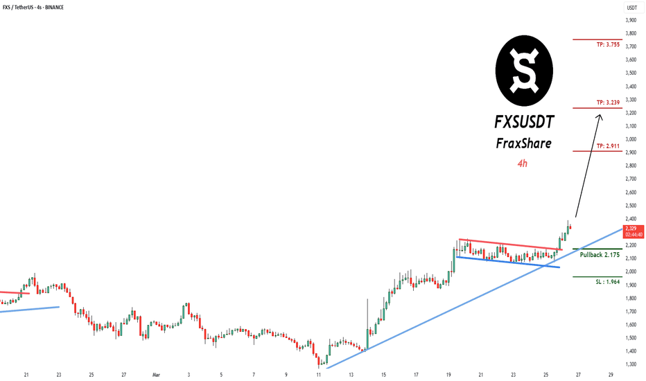 خرید،تکنیکال،pullbacksignal
