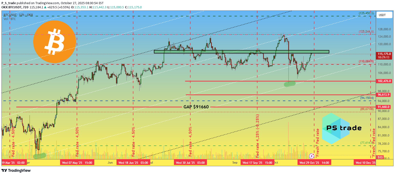 BTC،Teknik،P_S_trade