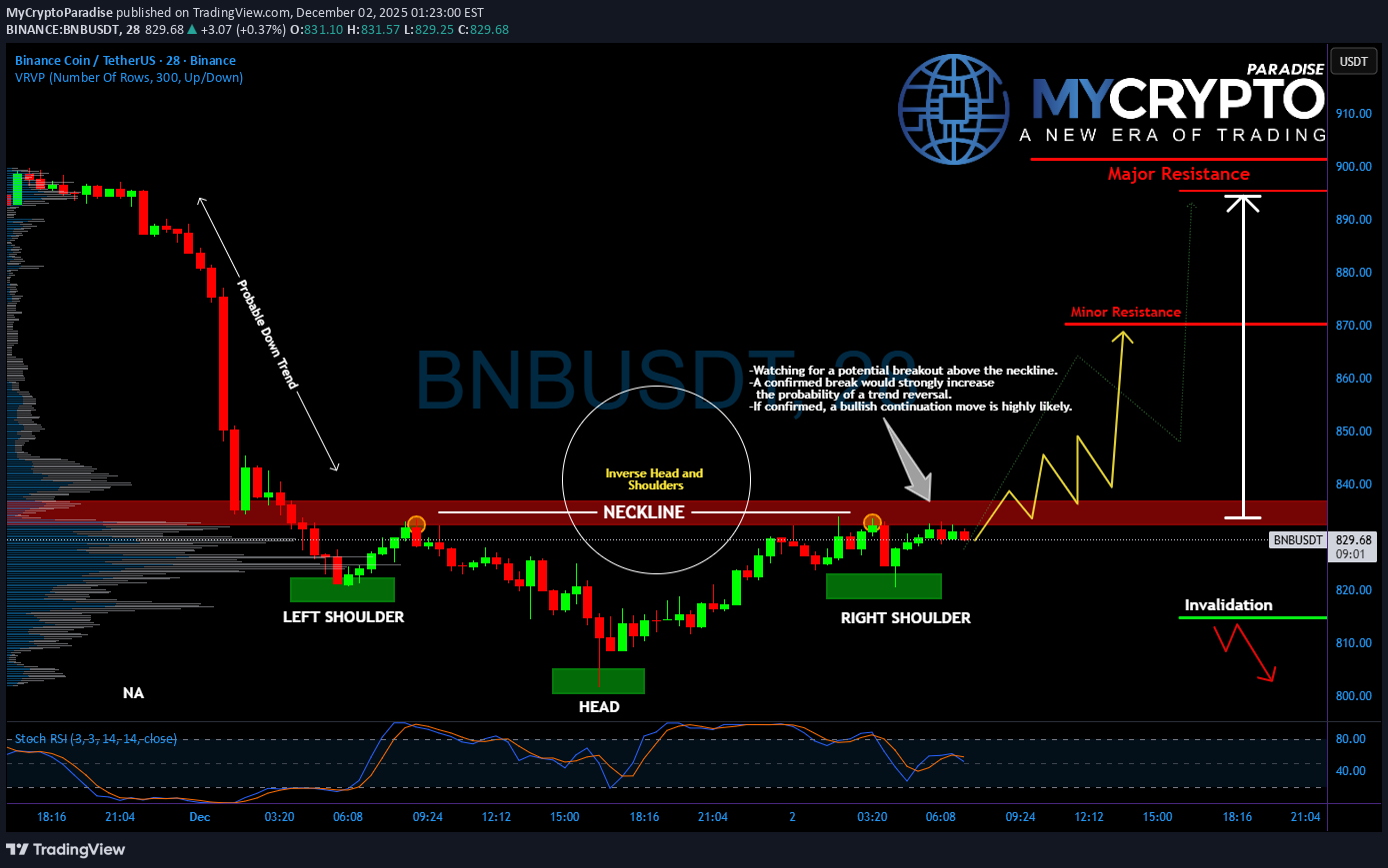 BuyBNB،Technical،MyCryptoParadise