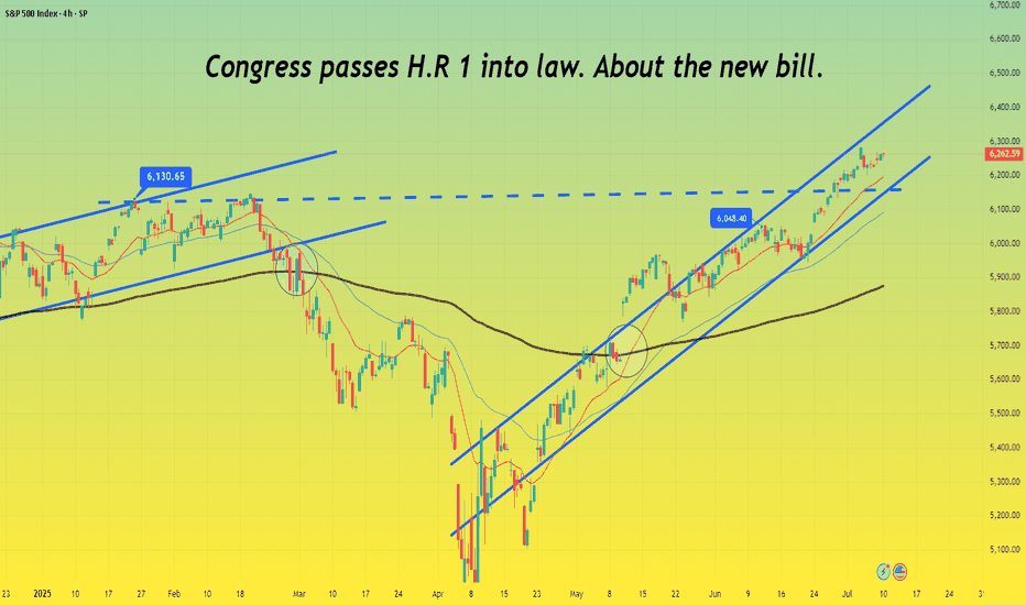 SPYX،Technical،Rocksorgate