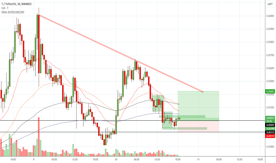 Buy،Technical،AltsVision