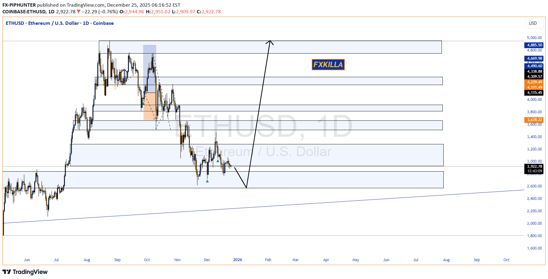 خریدETH،تکنیکال،FX-PIPHUNTER