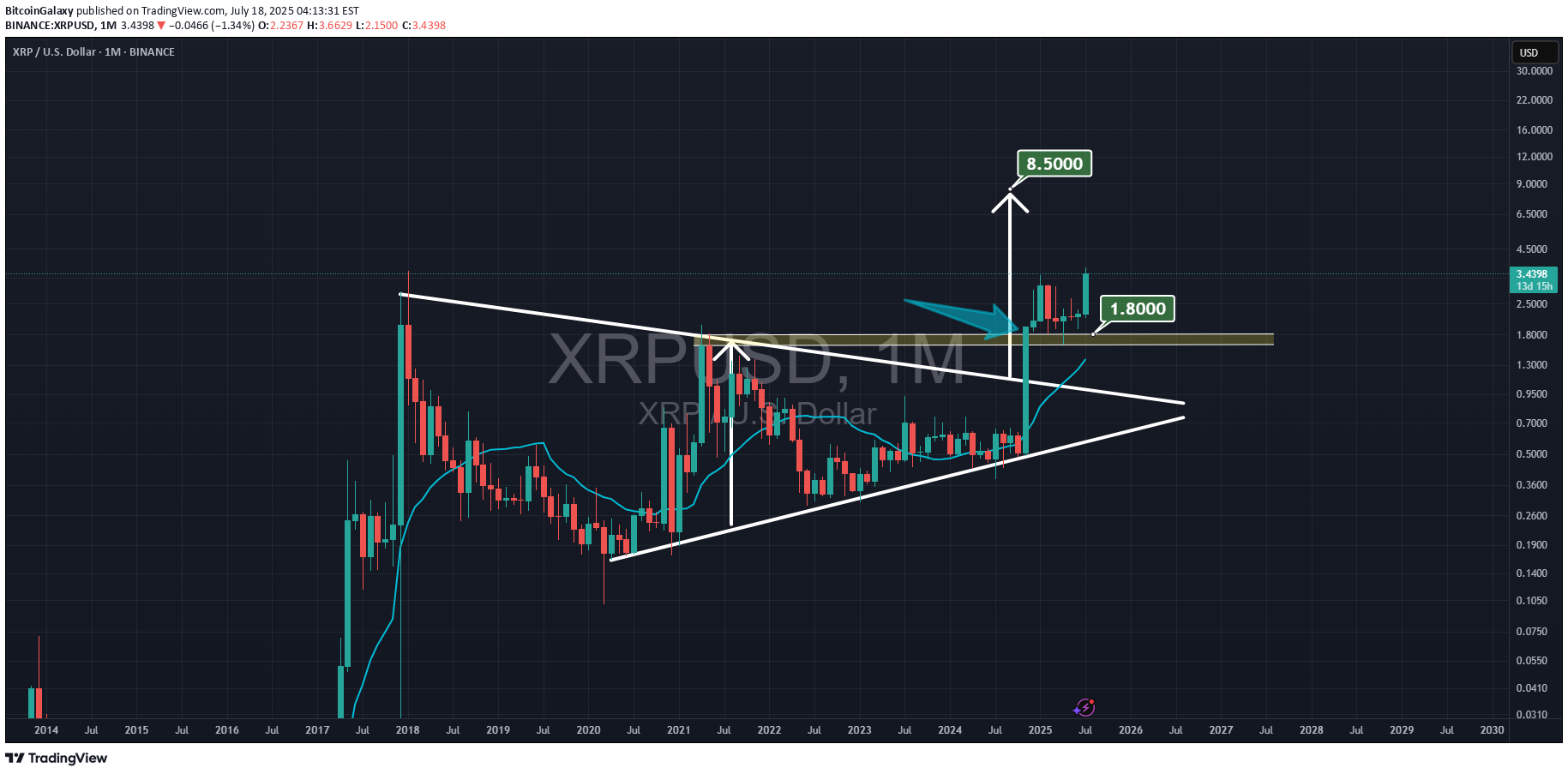 خریدXRP،تکنیکال،BitcoinGalaxy