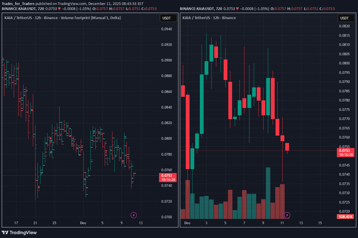 KAIA،التحليل الفني،Trades_for_Traders