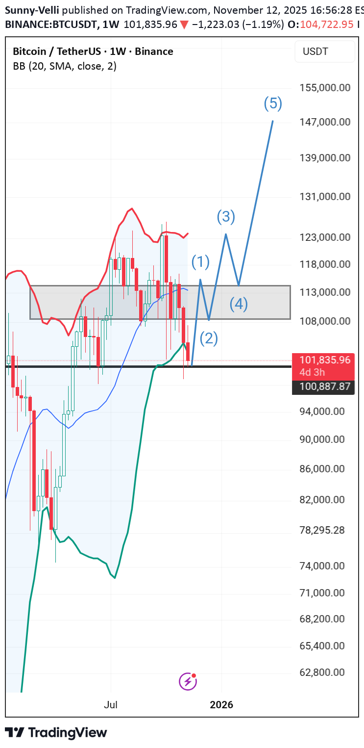 BuyBTC،Technical،Sunny-Velli