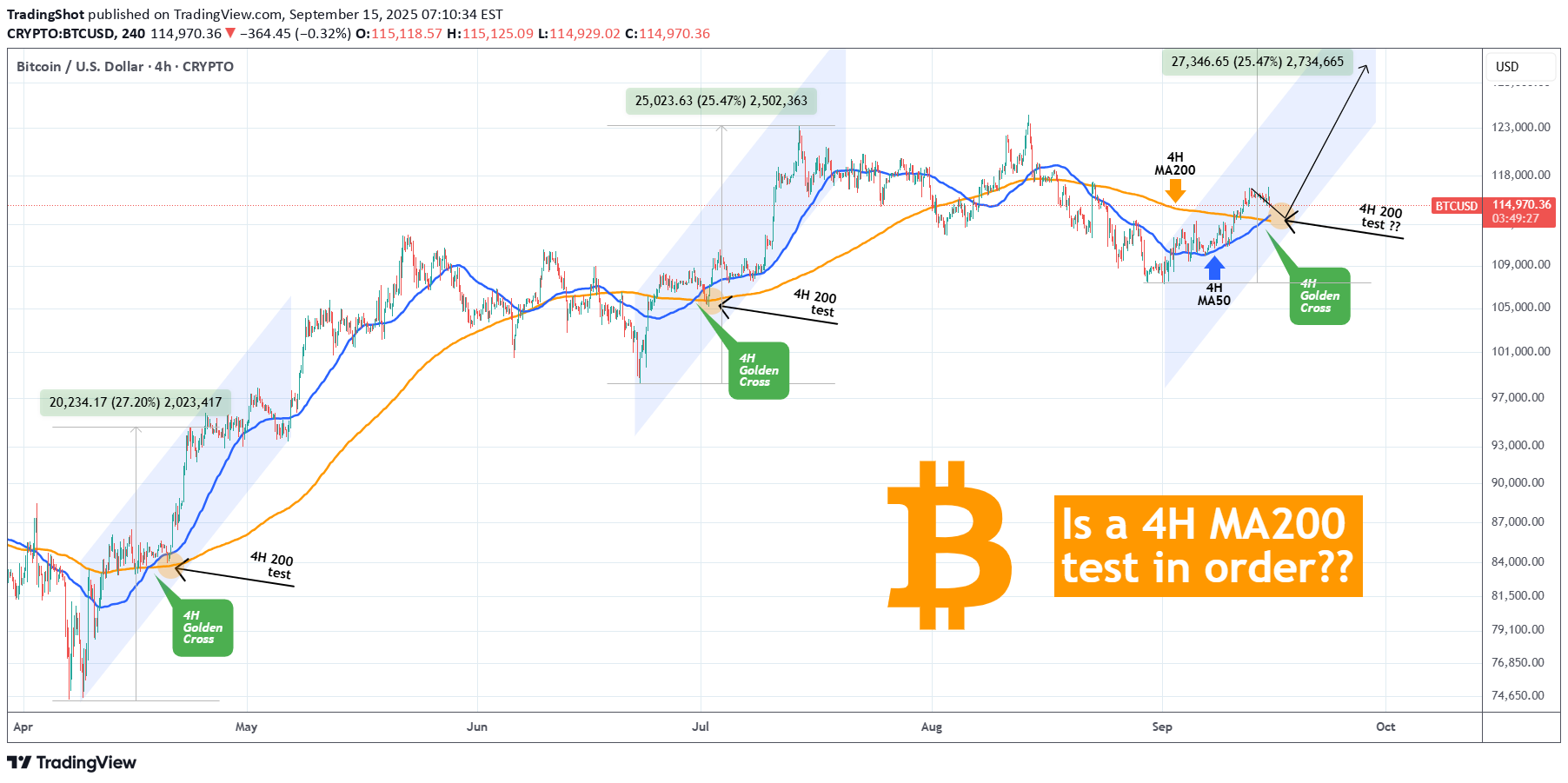 BTC،Teknik،TradingShot