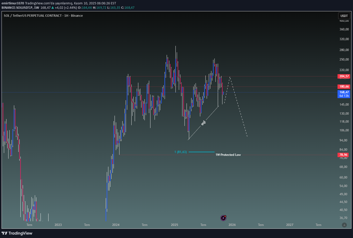 فروشSOL،تکنیکال،emirtimur3370