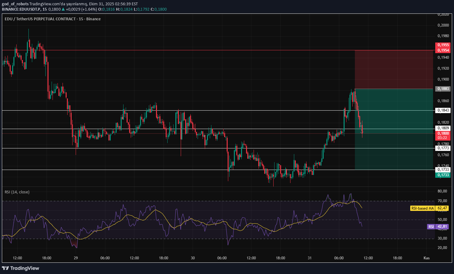 خرید،تکنیکال،god_of_robots
