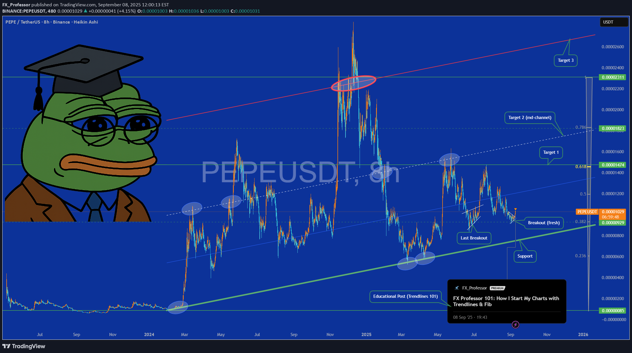 خریدPEPE،تکنیکال،FX_Professor