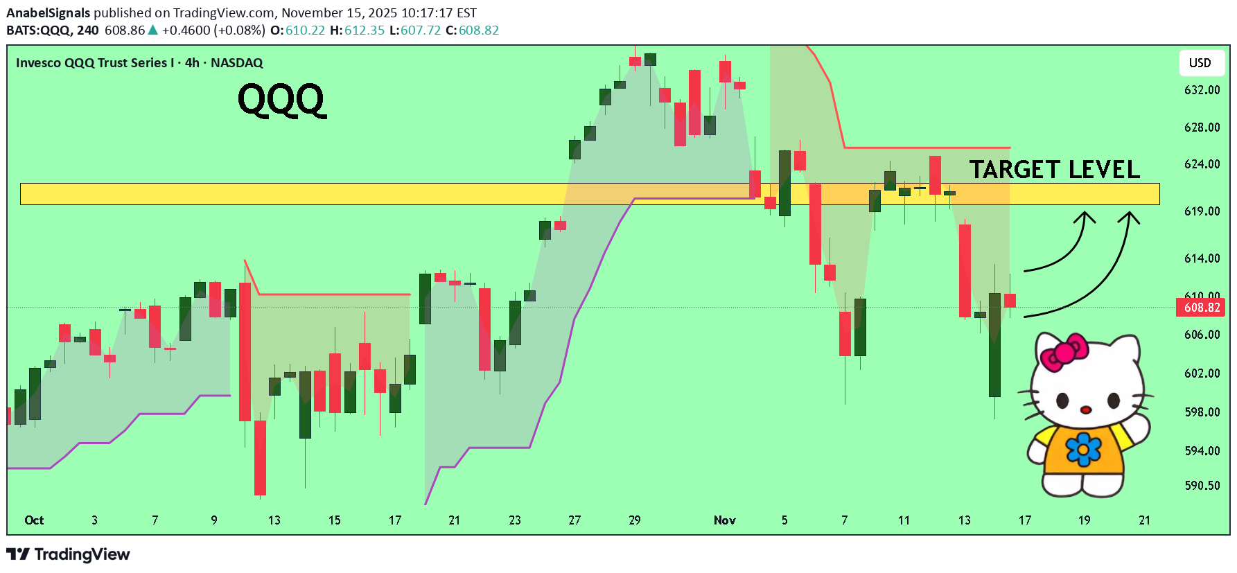 خریدQQQX،تکنیکال،AnabelSignals