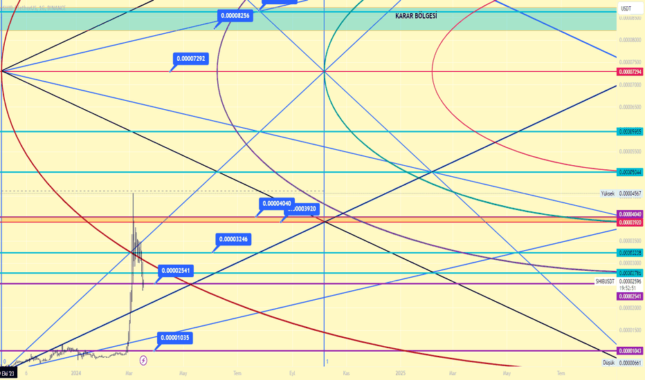 خریدSHIB،تکنیکال،HAYALOGLUU