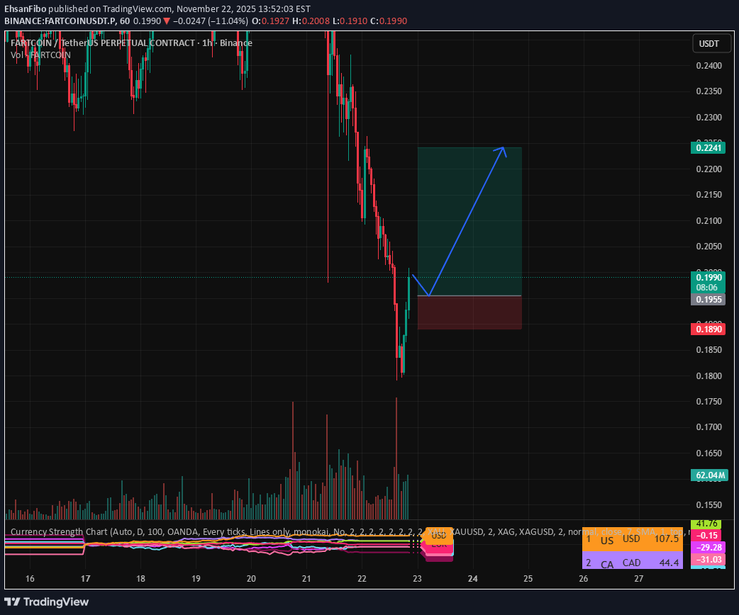 خریدFARTCOIN،تکنیکال،EhsanFibo