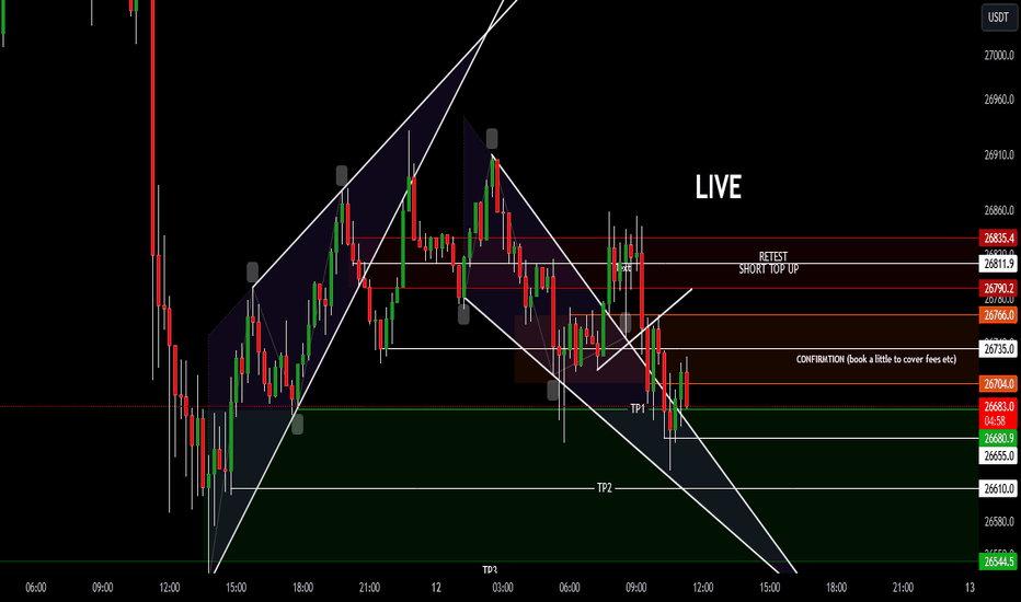 BTC،تکنیکال،SmartMoneyDayTrading