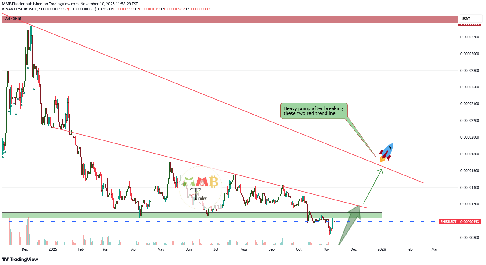 BuySHIB،Technical،MMBTtrader