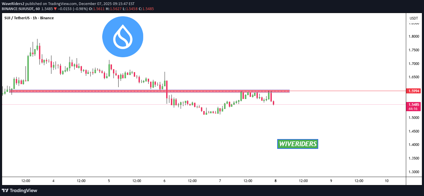 فروشSUI،تکنیکال،WaveRiders2