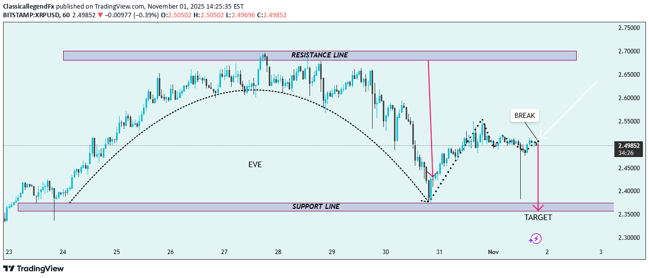 Sell،Technical،ClassicallegendFx