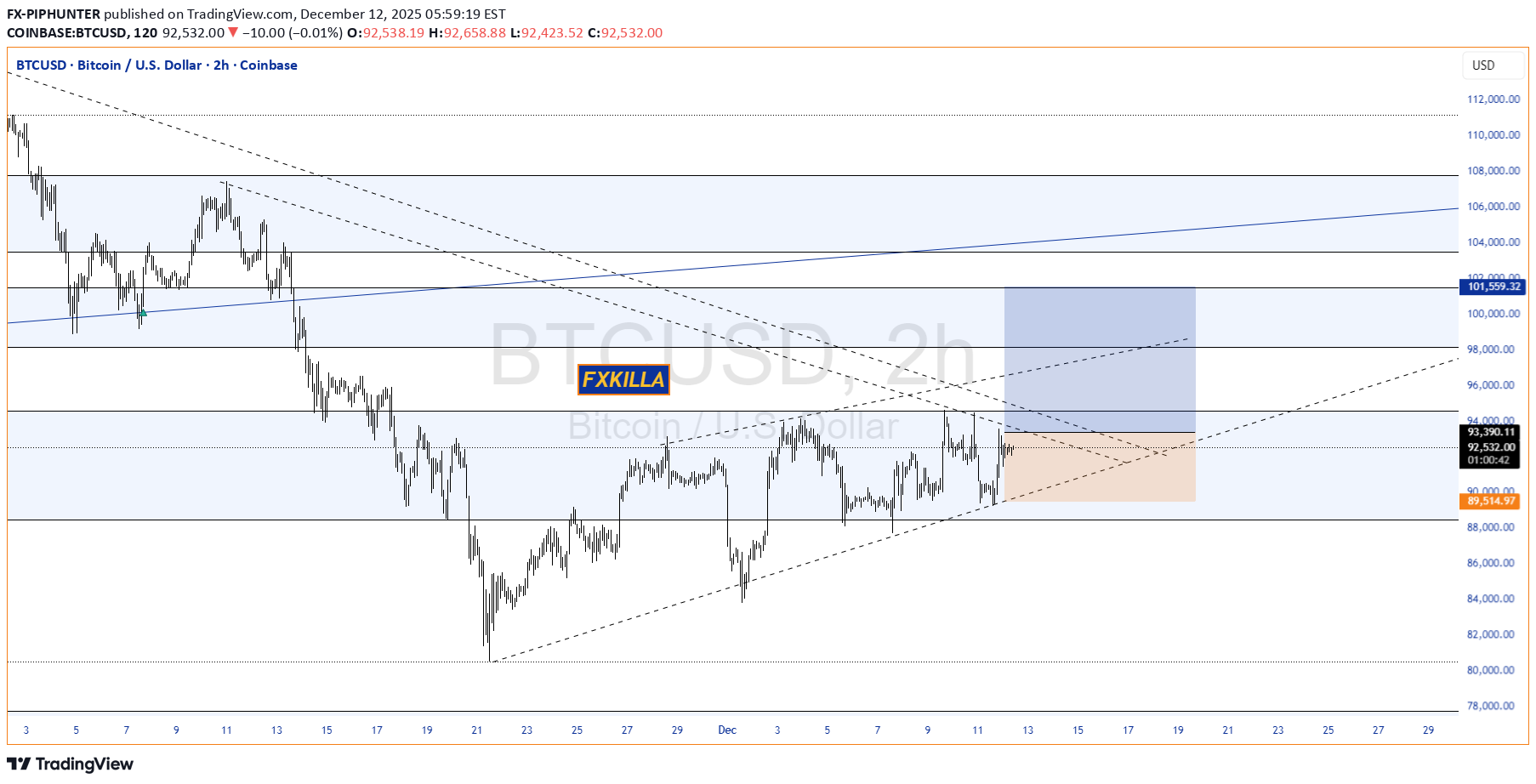 BuyBTC،Technical،FX-PIPHUNTER