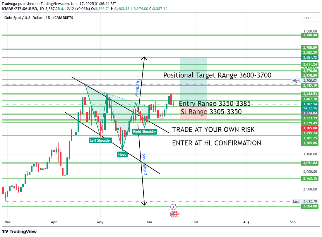PAXG،تکنیکال،Tradyoga