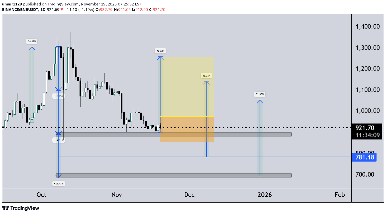 BNB،Teknik،umair1129
