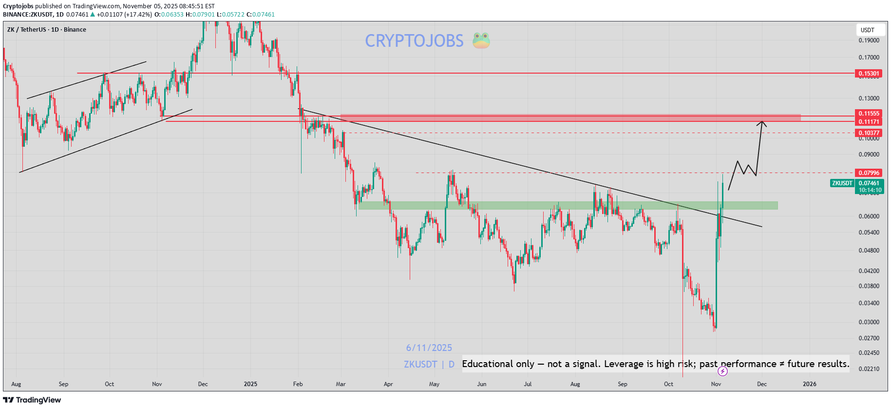 خریدZK،تکنیکال،Cryptojobs