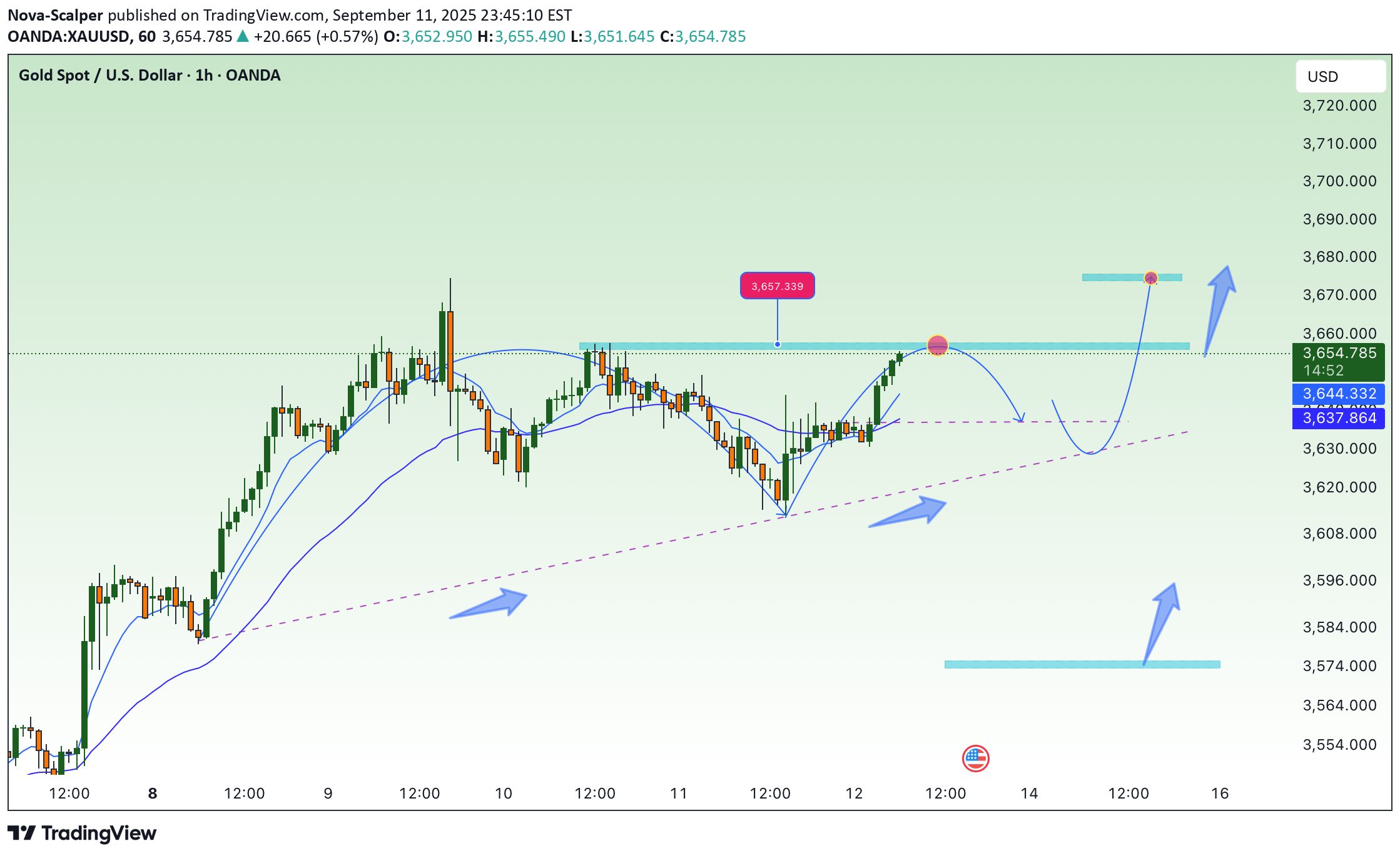 Satın alPAXG،Teknik،Nova-Scalper